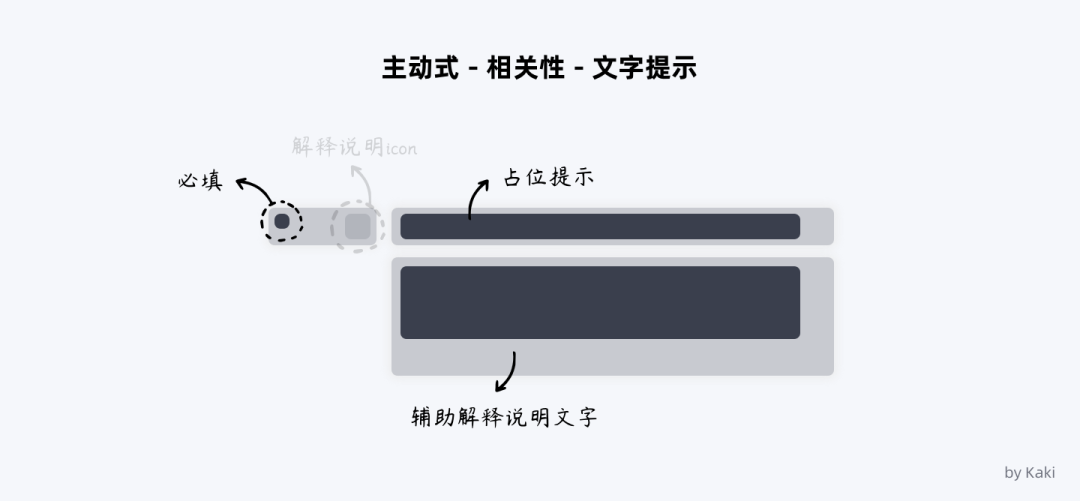 谈谈B端用户帮助体系的搭建